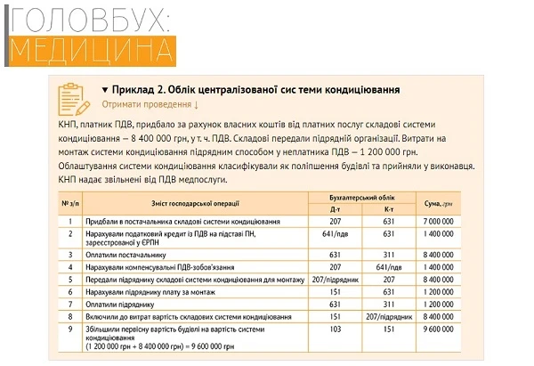 Облік централізованої системи кондиціювання
