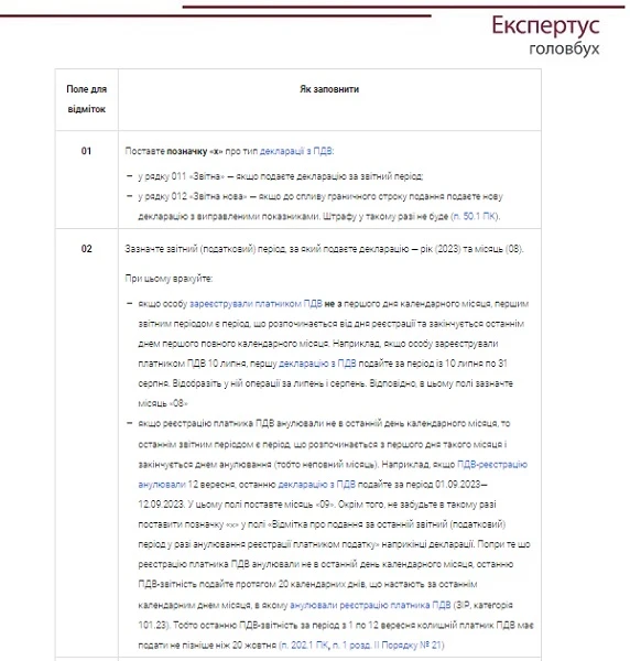 Податкова декларація з ПДВ бланк
