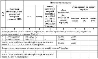 Як заповнити додаток 1 до декларації з ПДВ