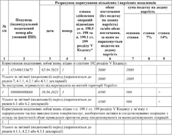 Додаток 1 до податкової декларації з ПДВ