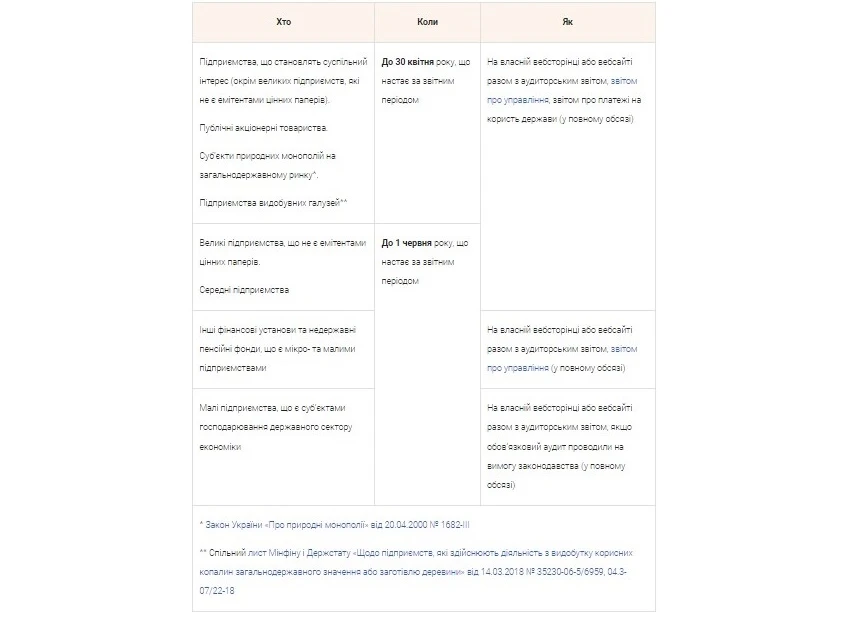 фінансова звітність