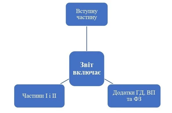 неприбутковий звіт