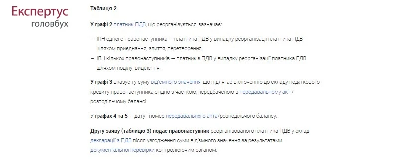 Додаток 2 до декларації з ПДВ: приклад заповнення