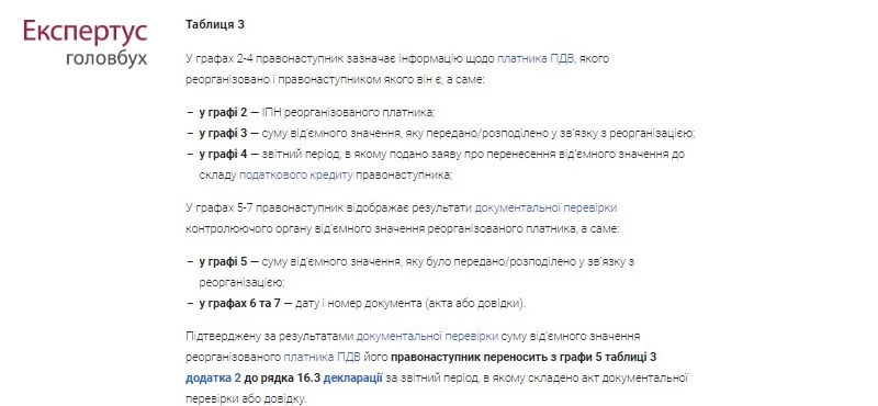 Додаток 2 до декларації з ПДВ: приклад заповнення