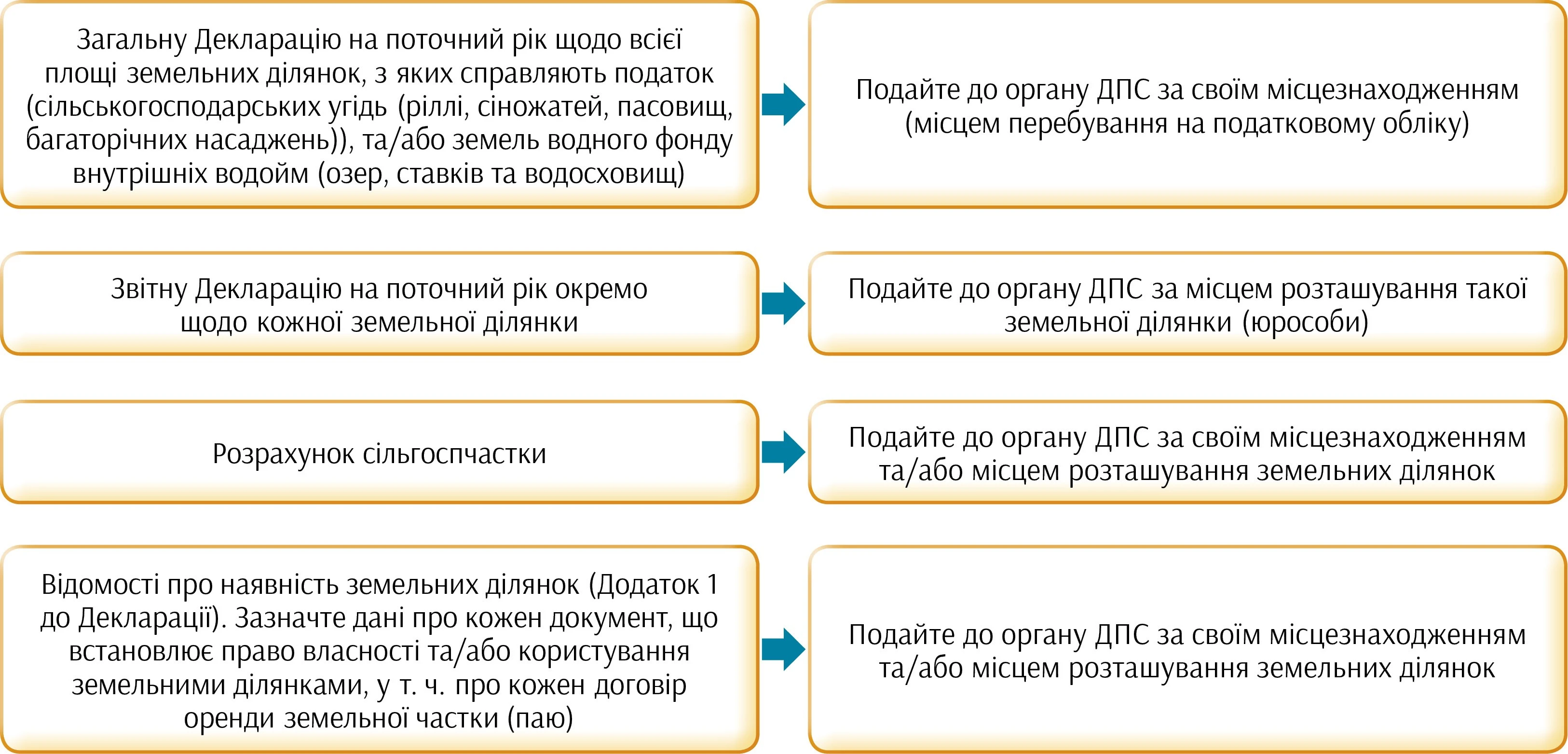 Форма декларації платника єдиного податку 4 групи (юрособи)