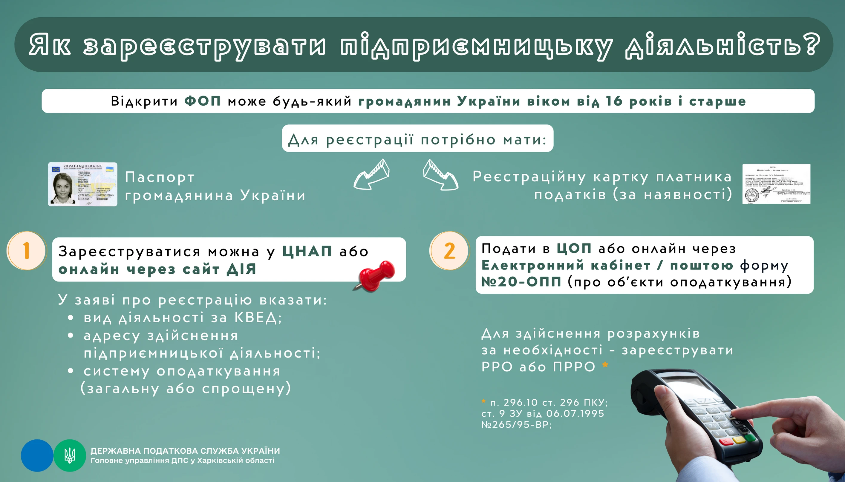 Як зареєструвати підприємницьку діяльність: інфографіка ДПС