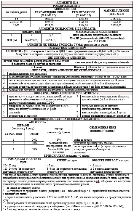Аліменти 2024