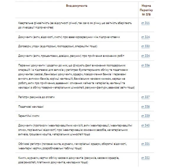 Строки зберігання первинних документів