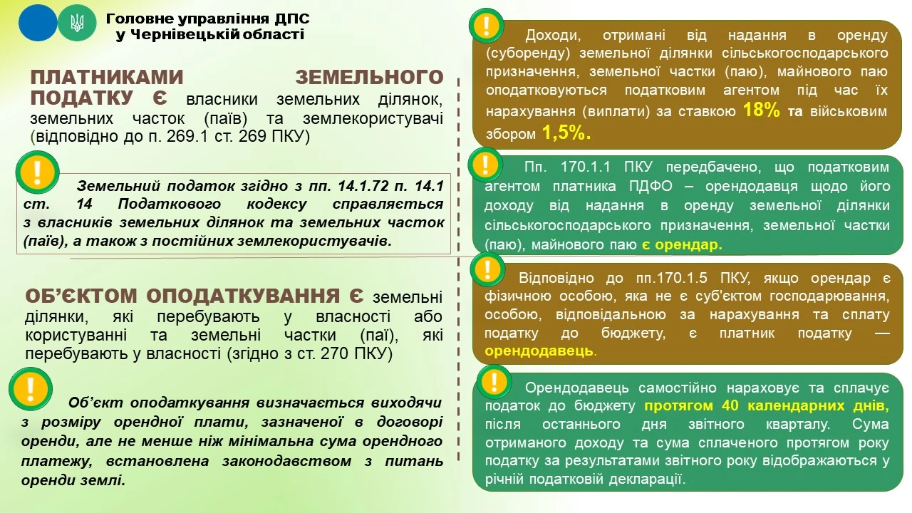 Порядок оподаткування доходу, отриманого фізособою від надання в оренду земельної ділянки