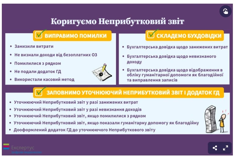 Виправте помилки у Неприбутковому звіті за зразками