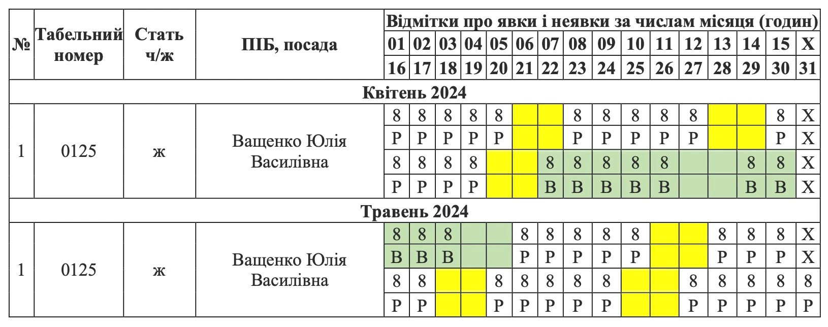 Приклад заповнення табеля обліку робочого часу Приклад заповнення табеля обліку робочого часу