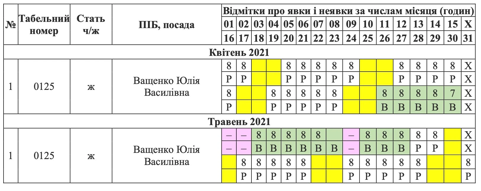 Приклад заповнення табеля обліку робочого часу