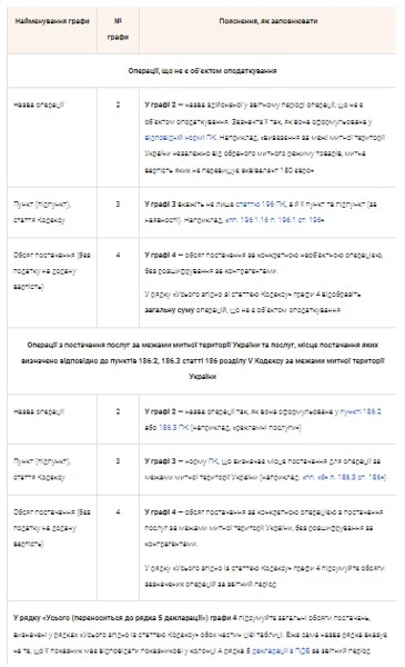 Додаток 5 до декларації з ПДВ: приклад заповнення