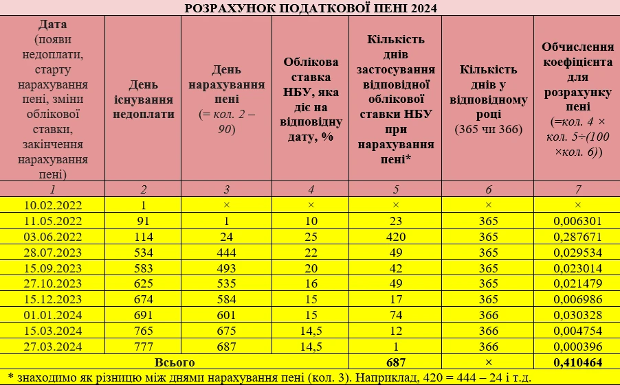 Приложение ВП к декларации по налогу на прибыль 2024: исправление ошибок по налогу на прибыль