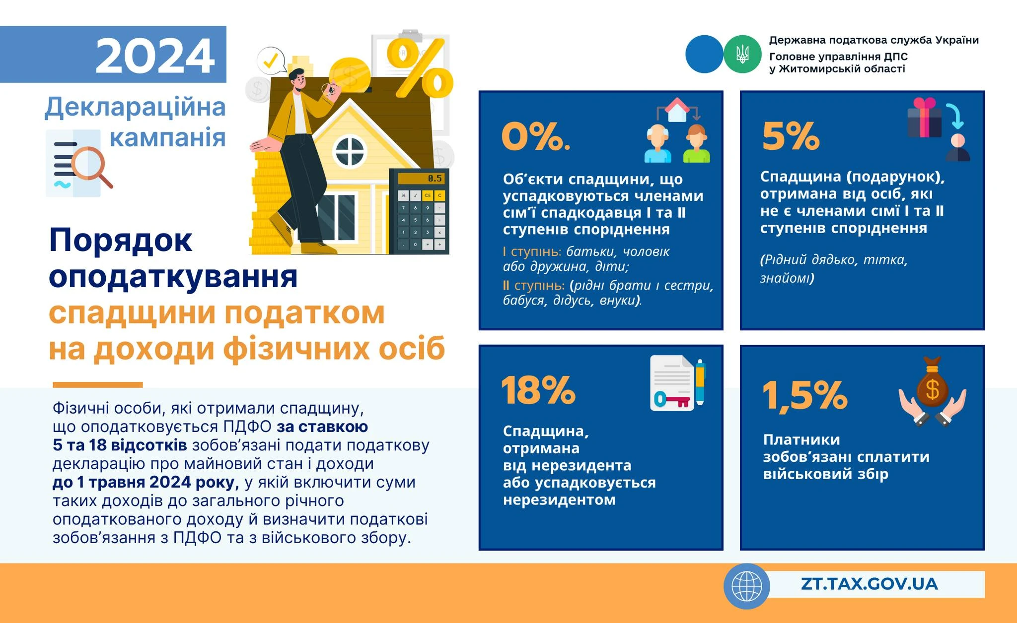 налоги на доходы физических лиц на наследство