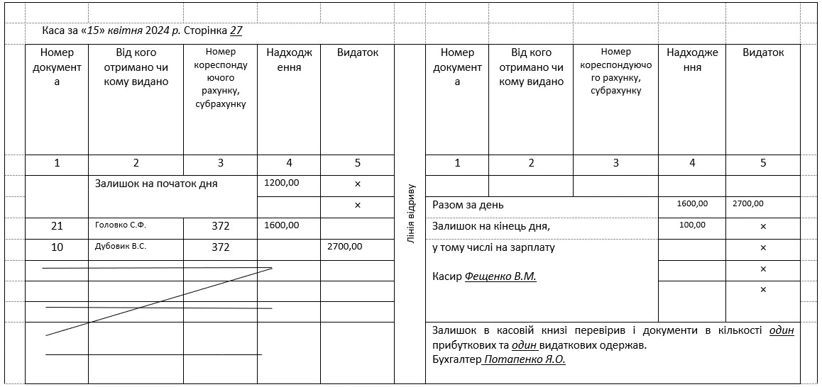 Зразок заповнення Касової книги Зразок заповнення Касової книги