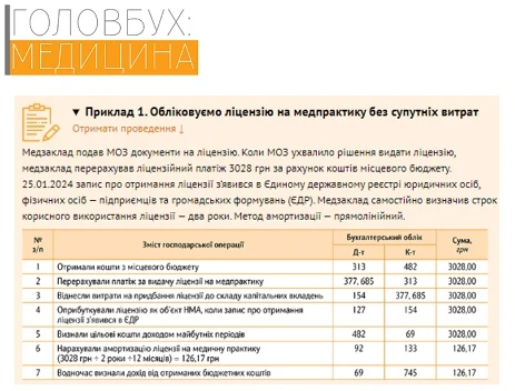 Облік ліцензії на медпрактику