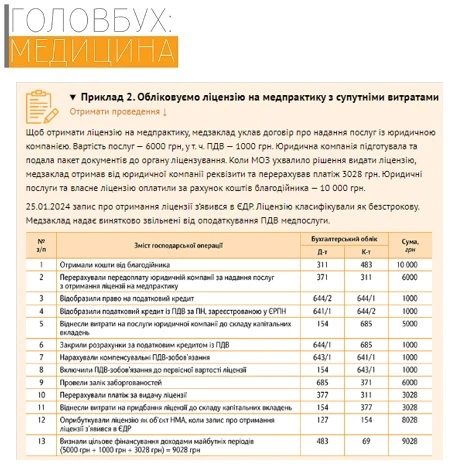 Облік ліцензії на медпрактику