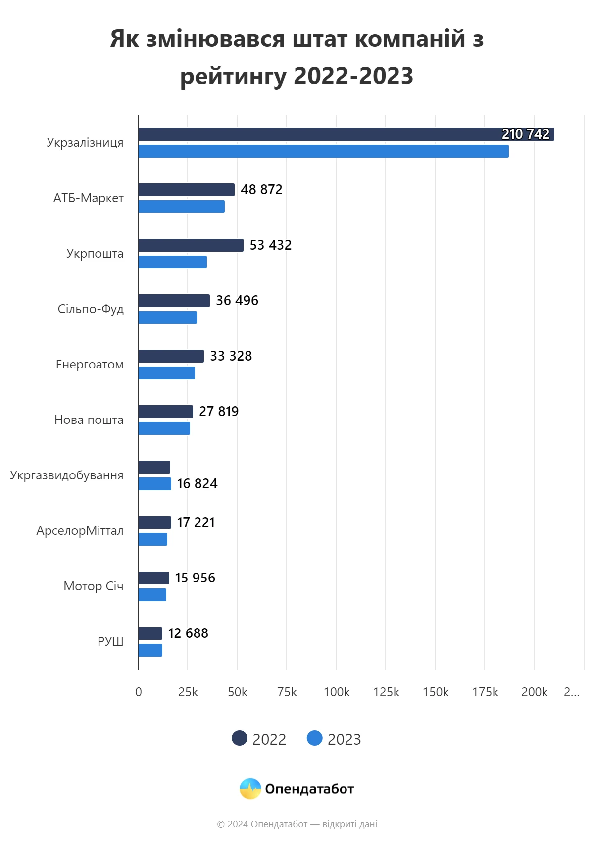 Топ-10 роботодавців України 2024