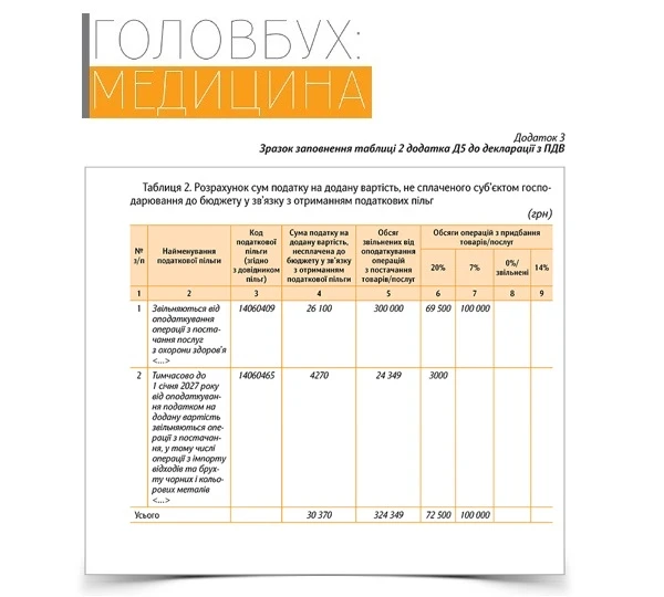 Брухт чорних/кольорових металів у медзакладі 