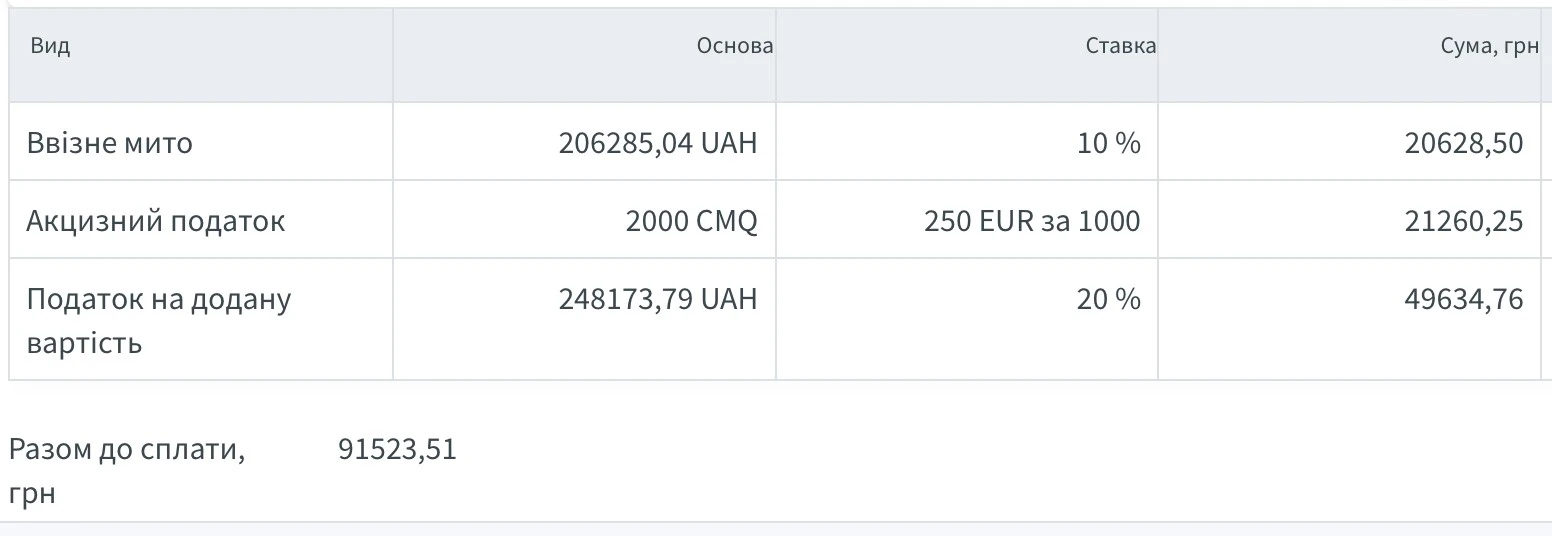 Розмитнення авто 2024