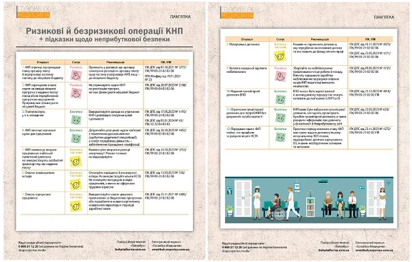 Як КНП врятувати неприбутковий статус: рецепти ДПС