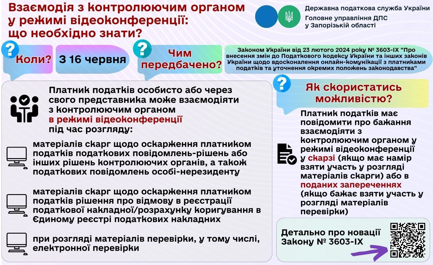 Взаємодія з контролюючим органом в режимі відеоконференції: що необхідно знати