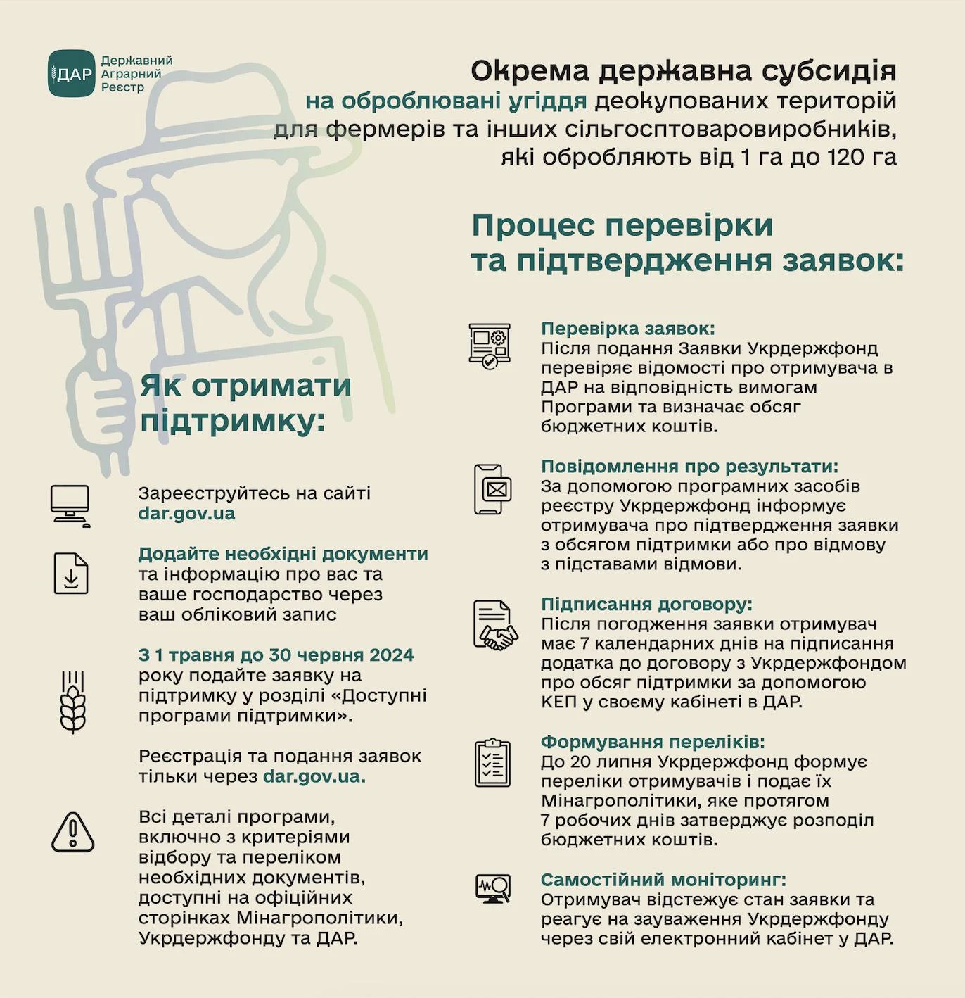 Як подати заявку на бюджетну субсидію на одиницю оброблюваних угідь на звільнених територіях