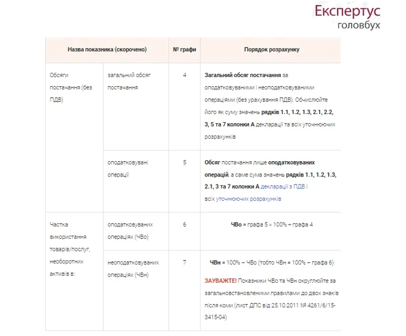 Заповнення додатку 6 до декларації з ПДВ