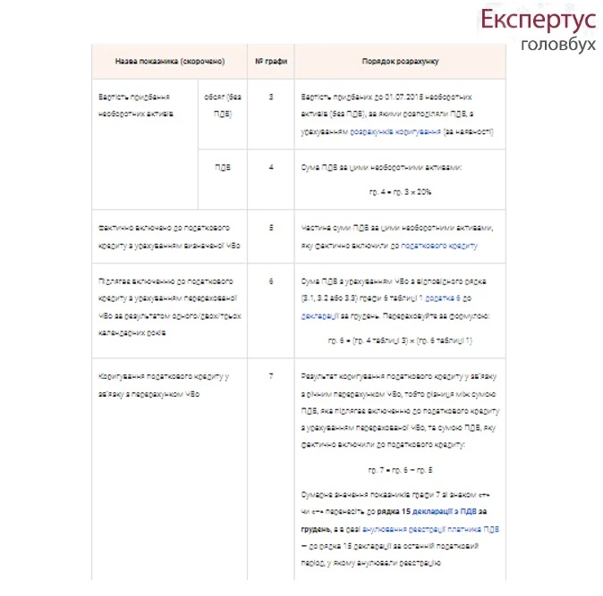 Заповнення додатку 6 до декларації з ПДВ