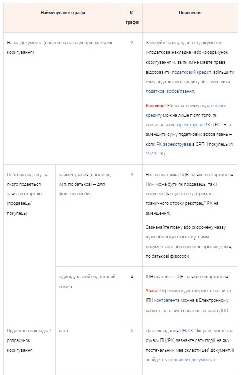 Алгоритм заповнення табличної частини додатка 7