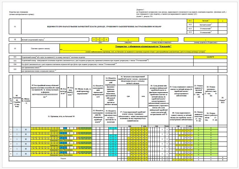 Декретні у Додатку Д1 Податкового розрахунку оплата декретної відпустки