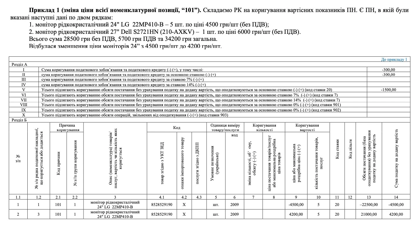 Приклад РК на коригування вартісних показників ПН Розрахунок коригування до податкової накладної