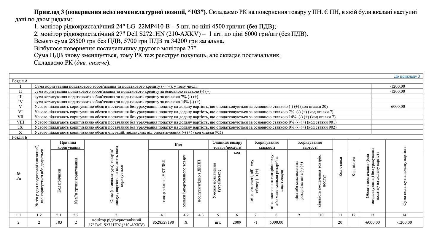 Приклад РК на повернення товару чи авансу Розрахунок коригування до податкової накладної