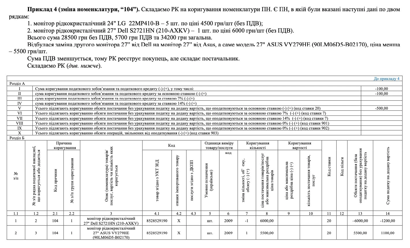 Приклад РК на коригування номенклатури ПН причини коригування податкової накладної