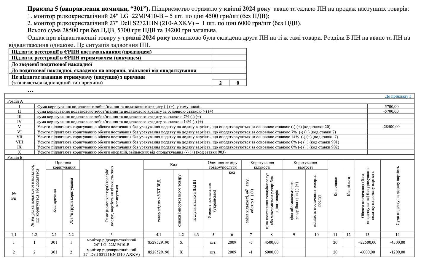 Приклад РК на анулювання помилково введеної ПН з типом причини “20” реєстрація розрахунку коригування до податкової накладної