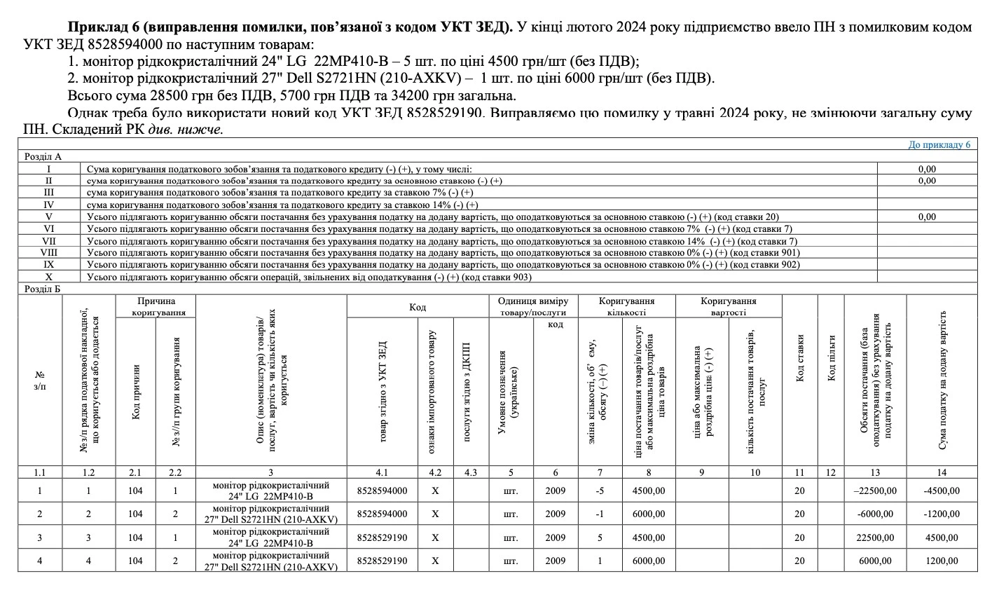 Приклад 6 (виправлення помилки, пов’язаної з кодом УКТ ЗЕД) Розрахунок коригування до податкової накладної