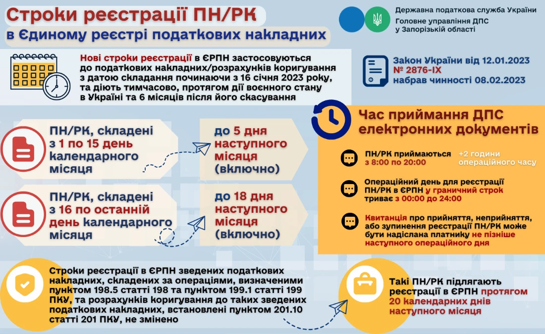 Строки реєстрації податкових накладних в ЄРПН: нагадування ДПС