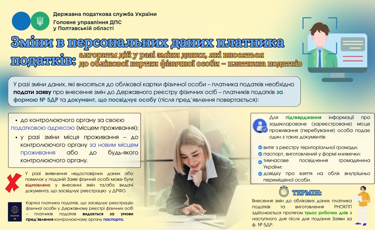 Алгоритм дій при зміні даних, які вносять до облікової картки фізособи-платника