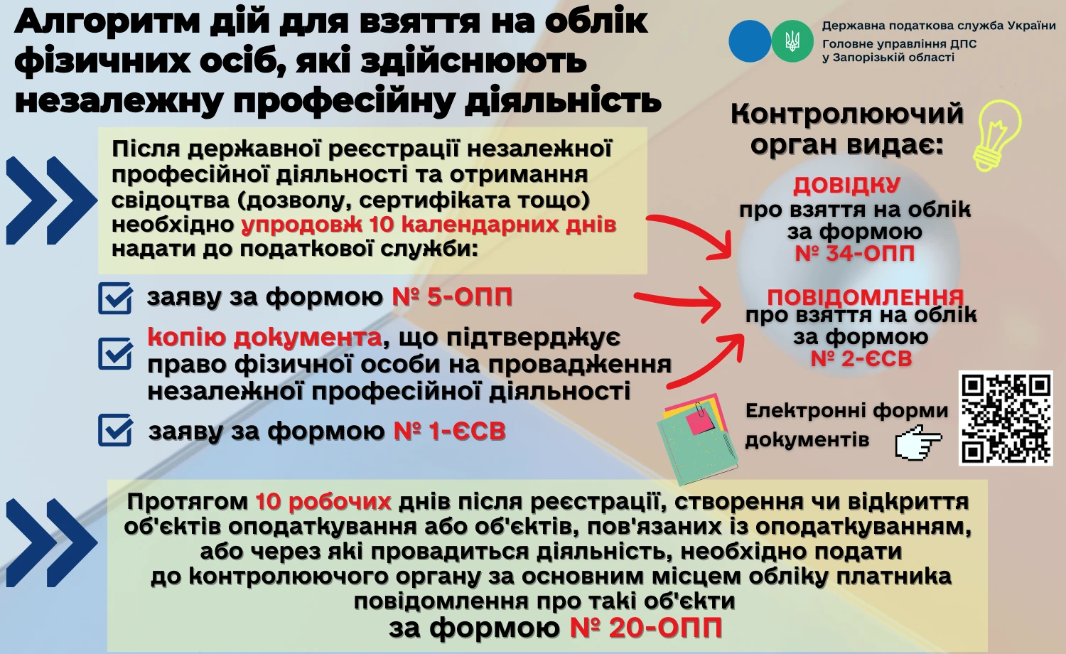 Алгоритм дій реєстрації фізособи, що здійснює незалежну професійну діяльність