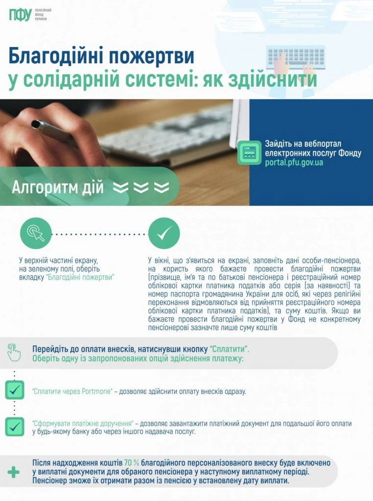 Благодійна пенсійна пожертва від імені ТОВ: чи можлива