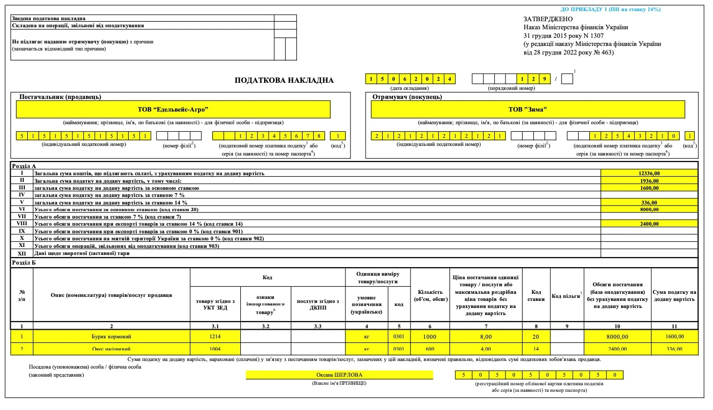 ПН для виробника без с/г дотації ПН для виробника без с/г дотації