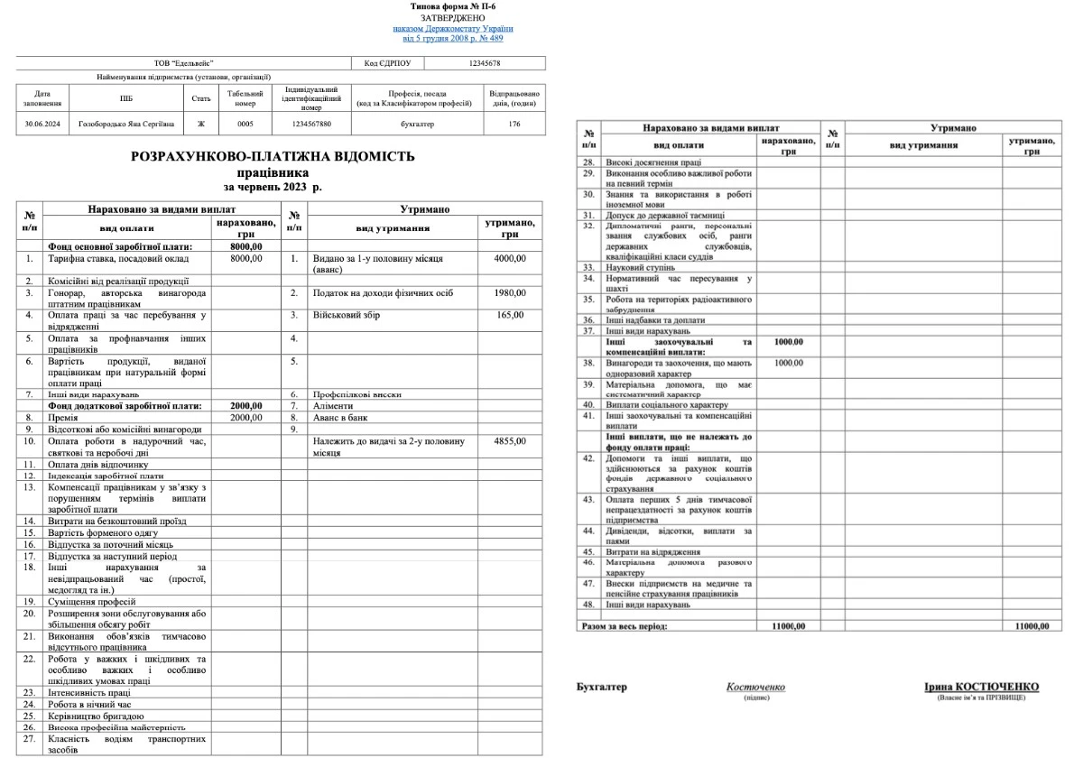 Розрахунково-платіжна відомість П-6 (зразок заповнення)