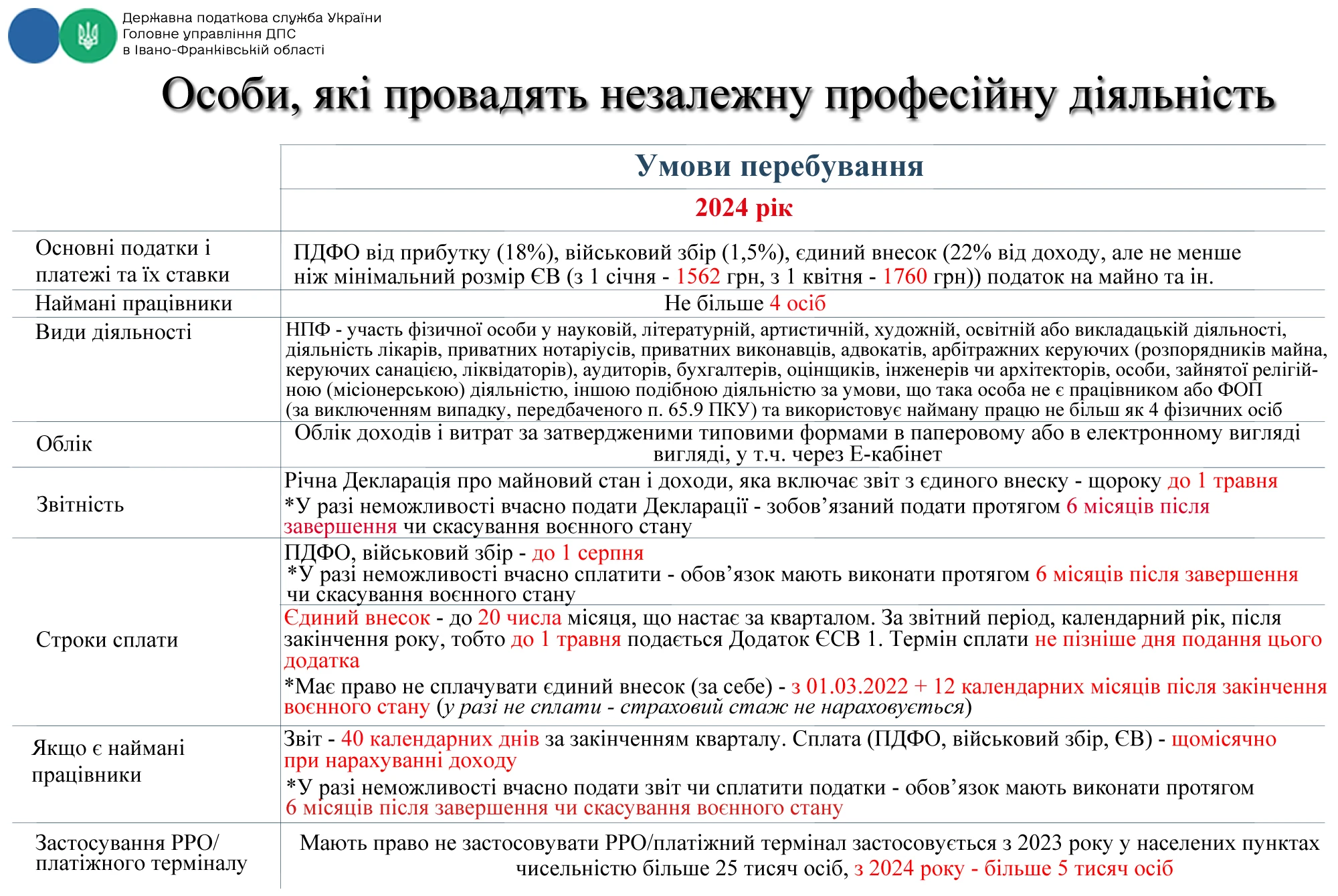 Довідка за формою № 34-ОПП