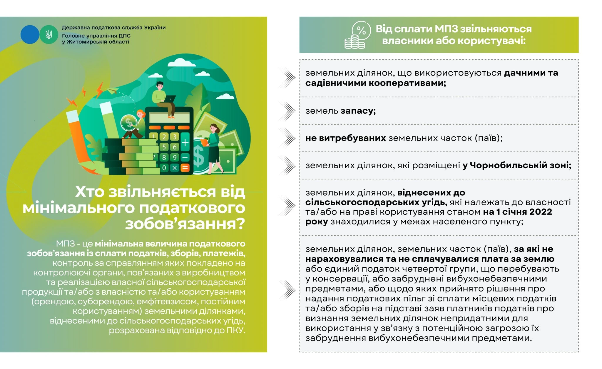 Хто звільняється від мінімального податкового зобов'язання: інфографіка ДПС