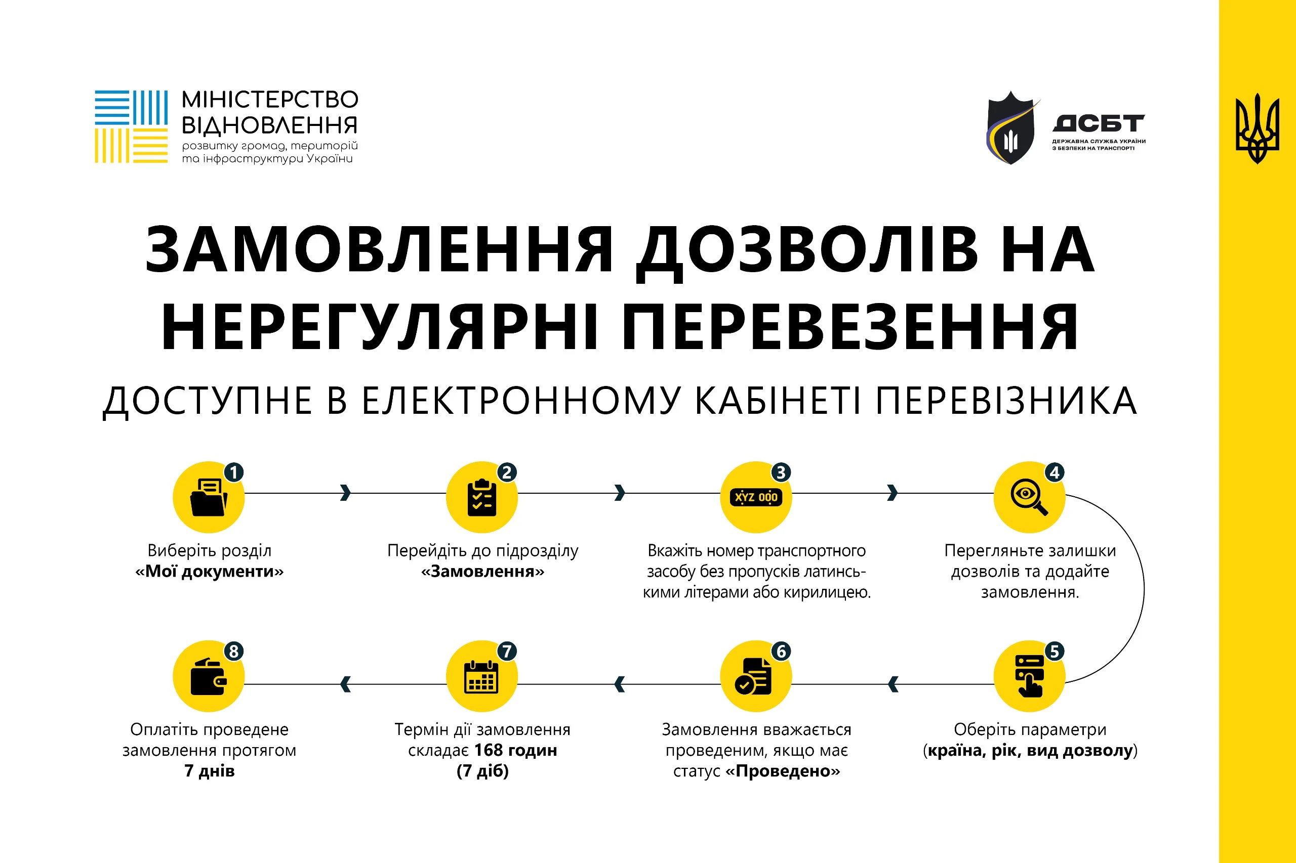 Спрощують отримання дозволів на нерегулярні автомобільні перевезення