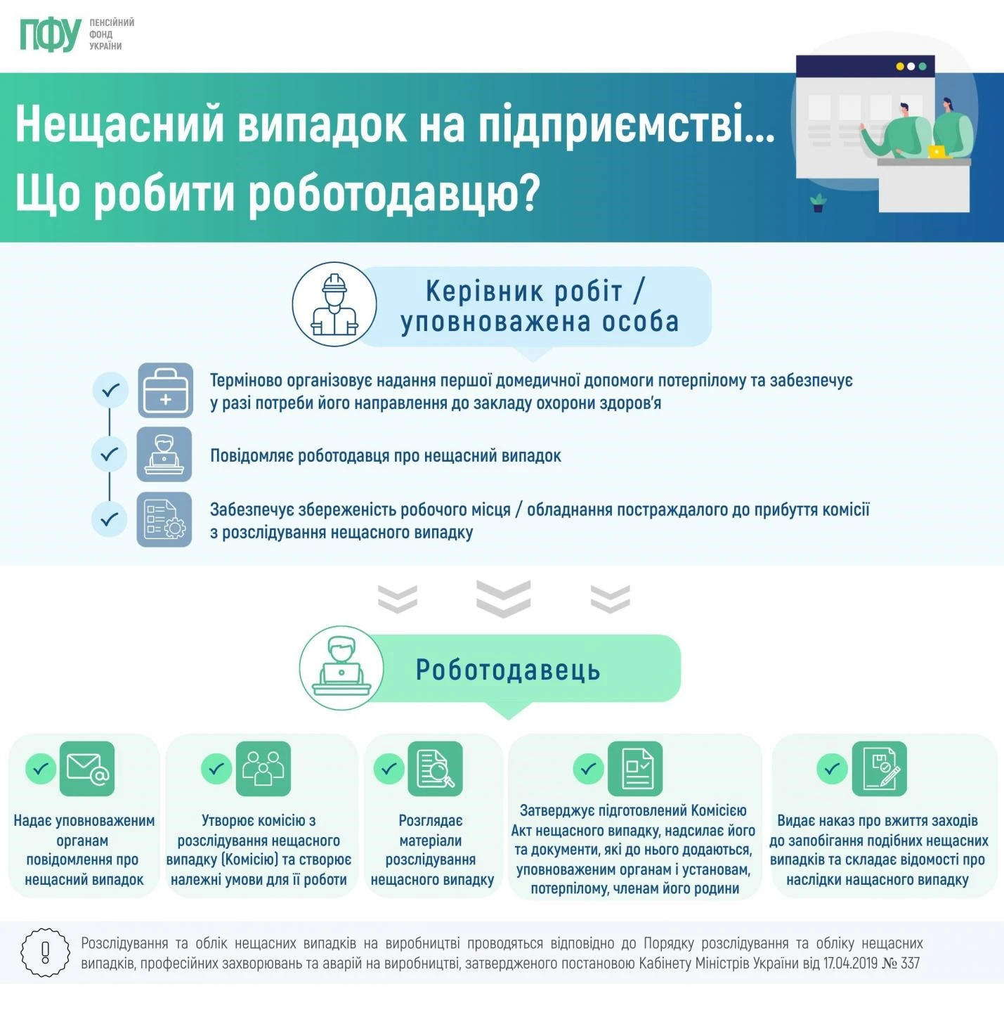 Дії роботодавця у разі нещасного випадку на підприємстві