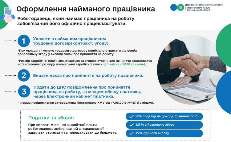 ДПС фіксує численні факти використання незадекларованої праці