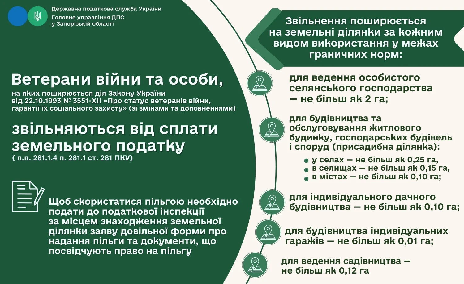 Чи звільняють від сплати земельного податку ветеранів війни