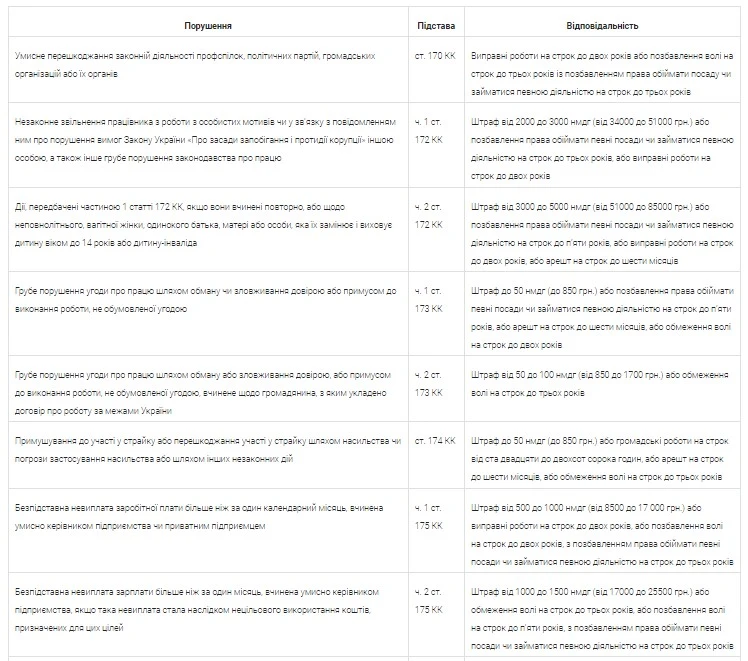 Кримінальна відповідальність за порушення трудового законодавства